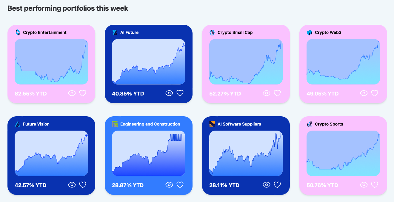 Unveiling This Week's Hottest Portfolios: Riding the Trends with MarketsFlow